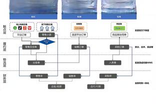 斯普林格赞76人队内氛围：这里没有任何自负的情绪 每个人都想赢